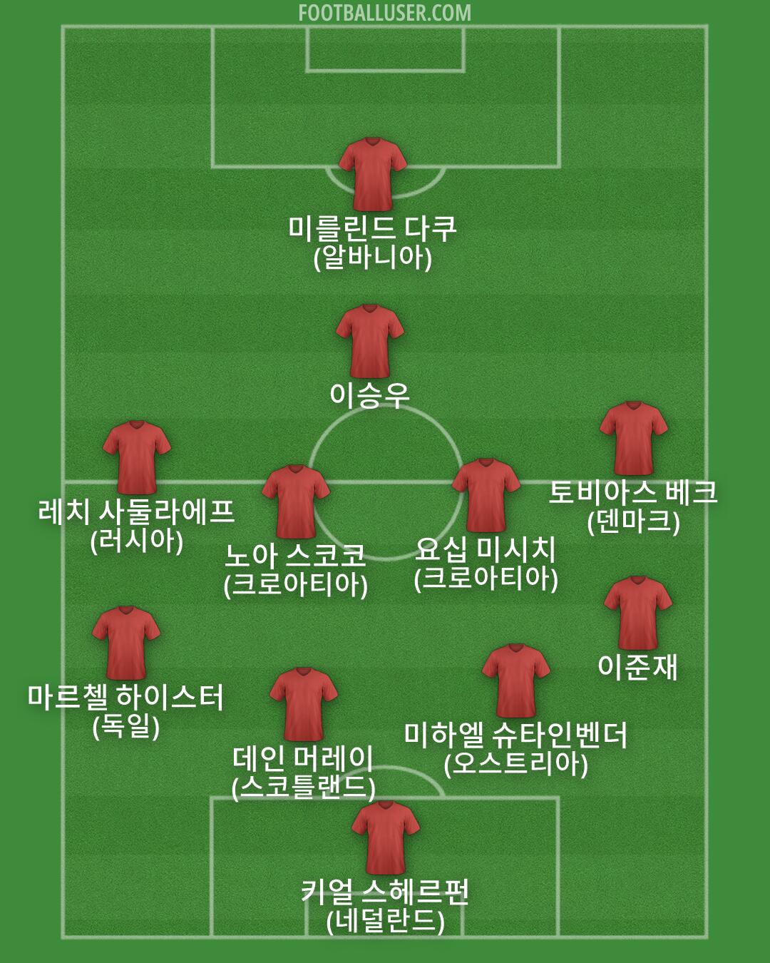 Custom Team Formation 2026