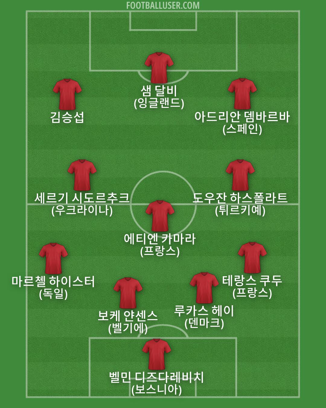 Custom Team Formation 2026