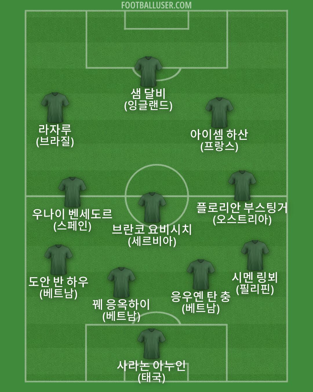 Custom Team Formation 2026