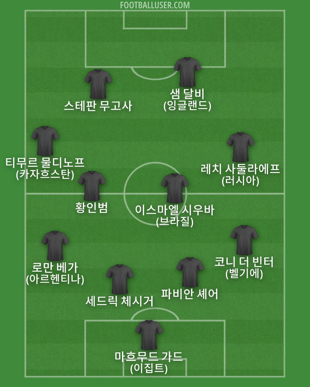 Custom Team Formation 2026