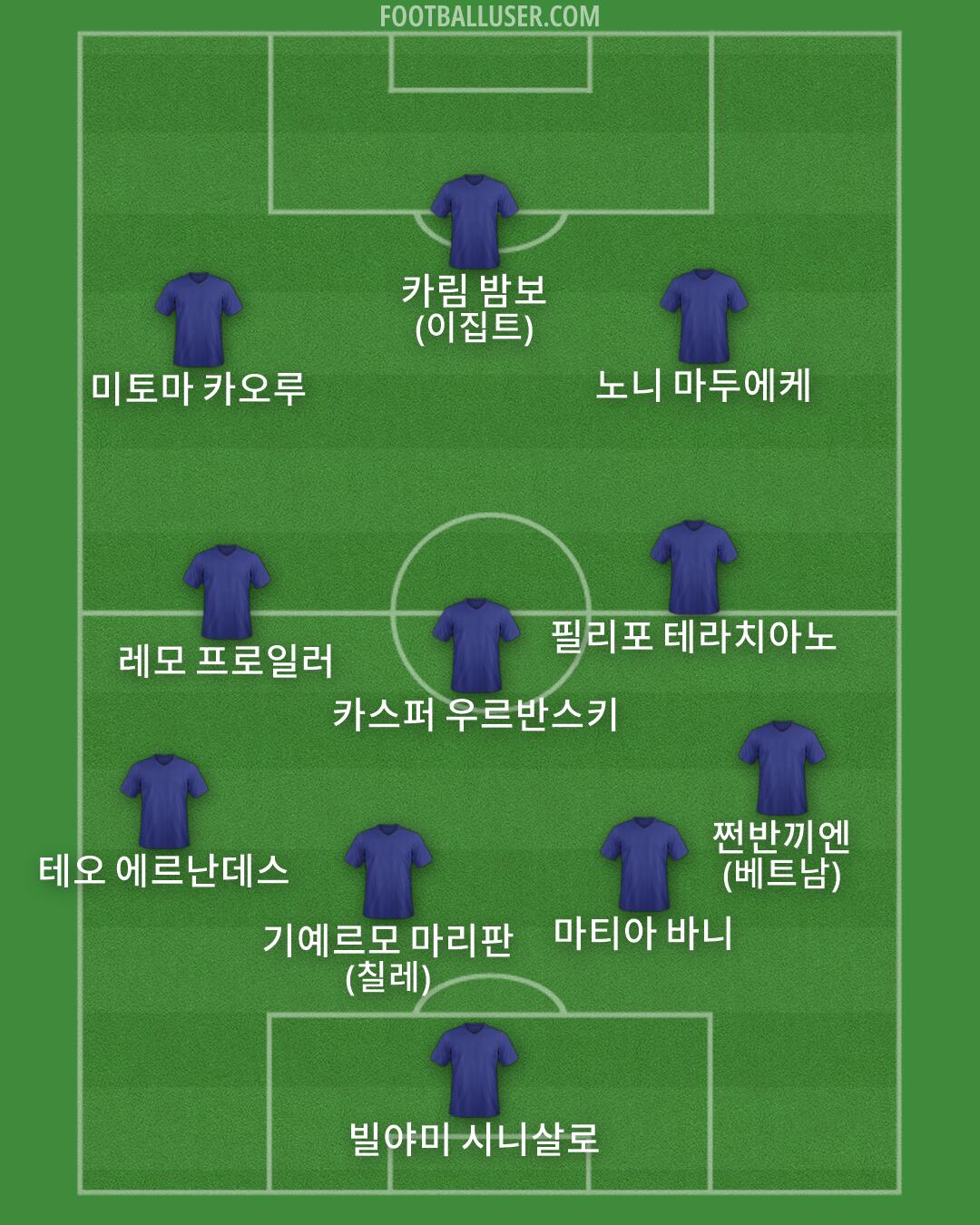 Custom Team Formation 2026