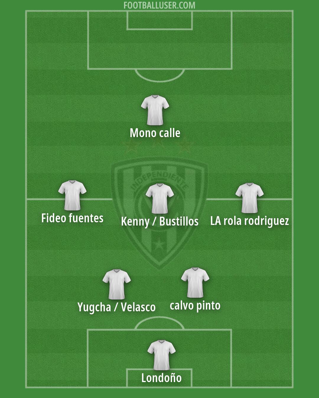 Independiente del Valle Formation 2026