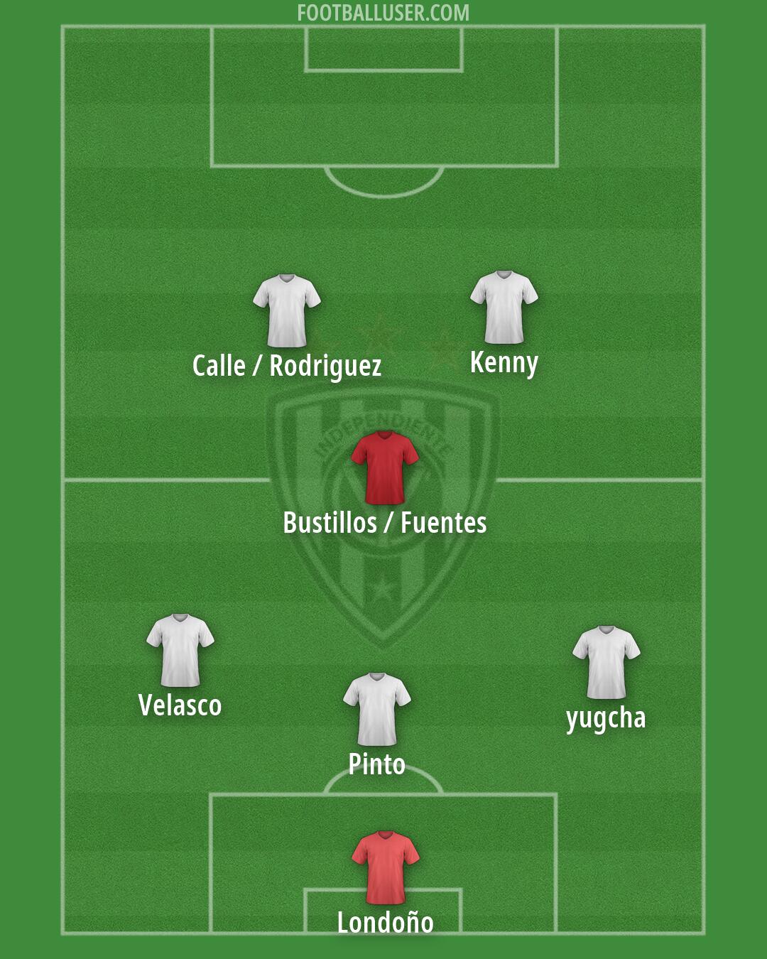 Independiente del Valle Formation 2026