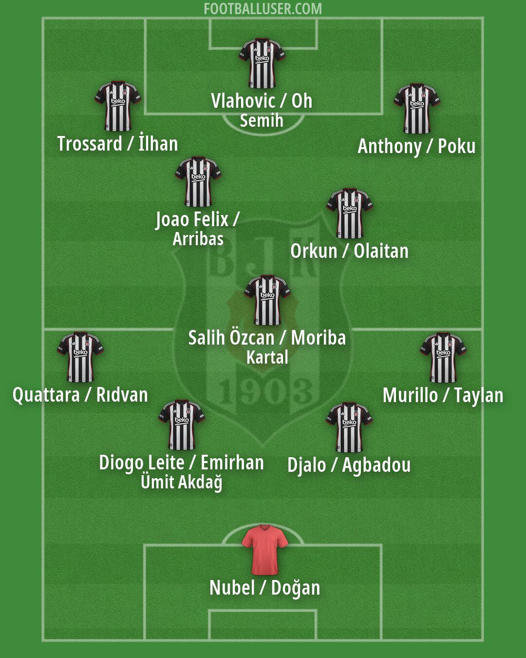 Besiktas Formation 2026
