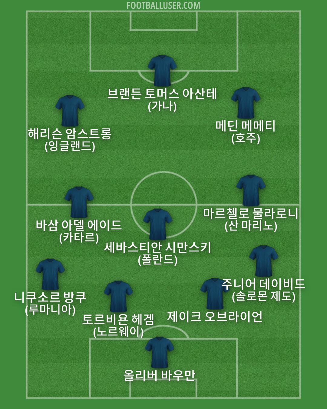 Custom Team Formation 2026