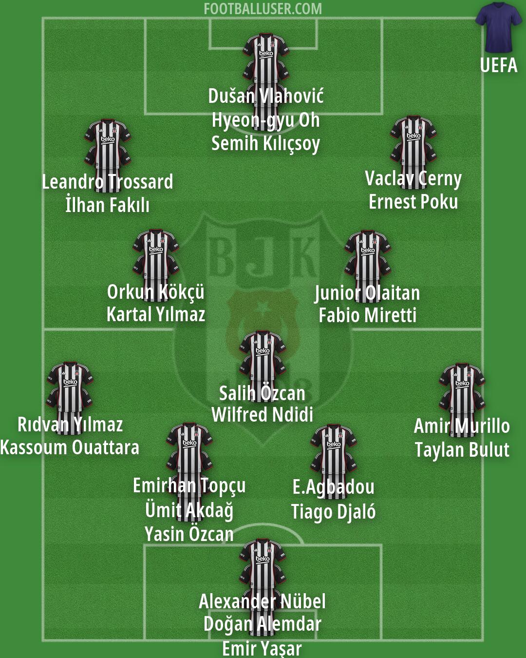 Besiktas Formation 2026