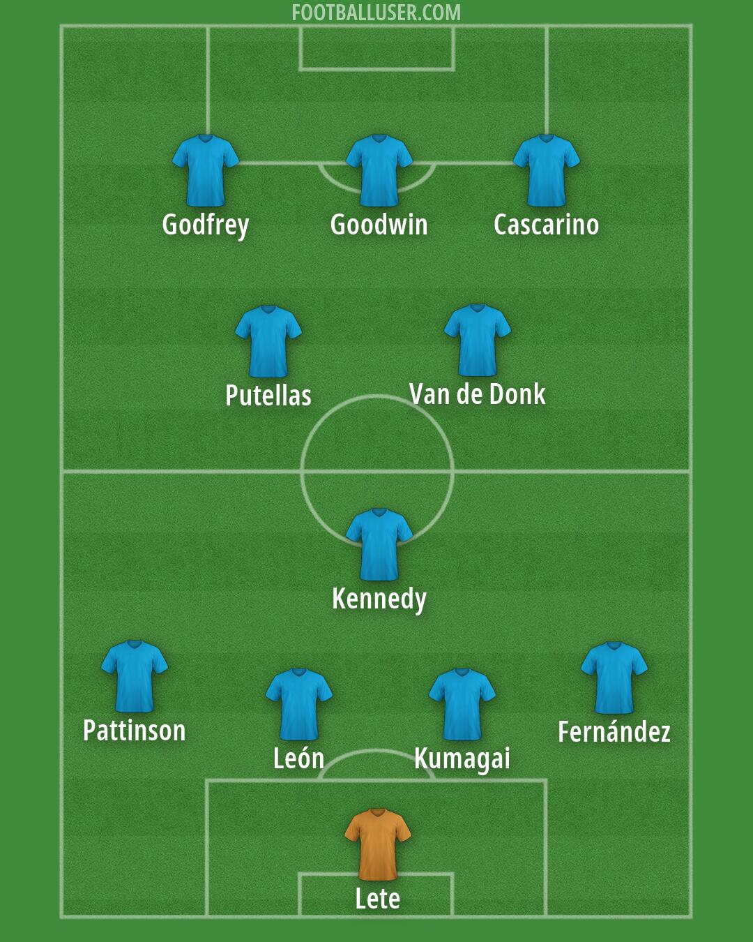 Custom Team Formation 2026