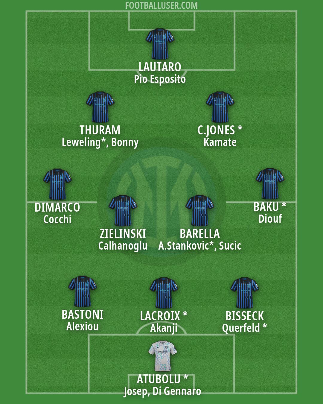 Inter Formation 2026