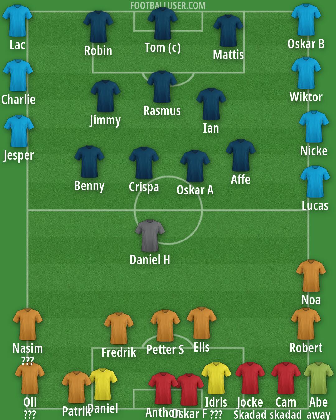 Real Madrid Formation 2026