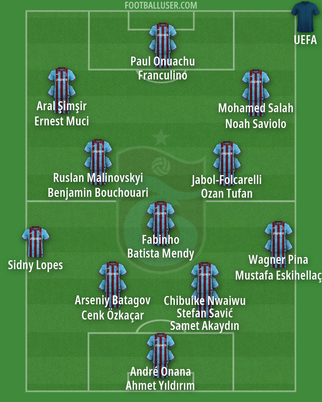 Trabzonspor Formation 2026