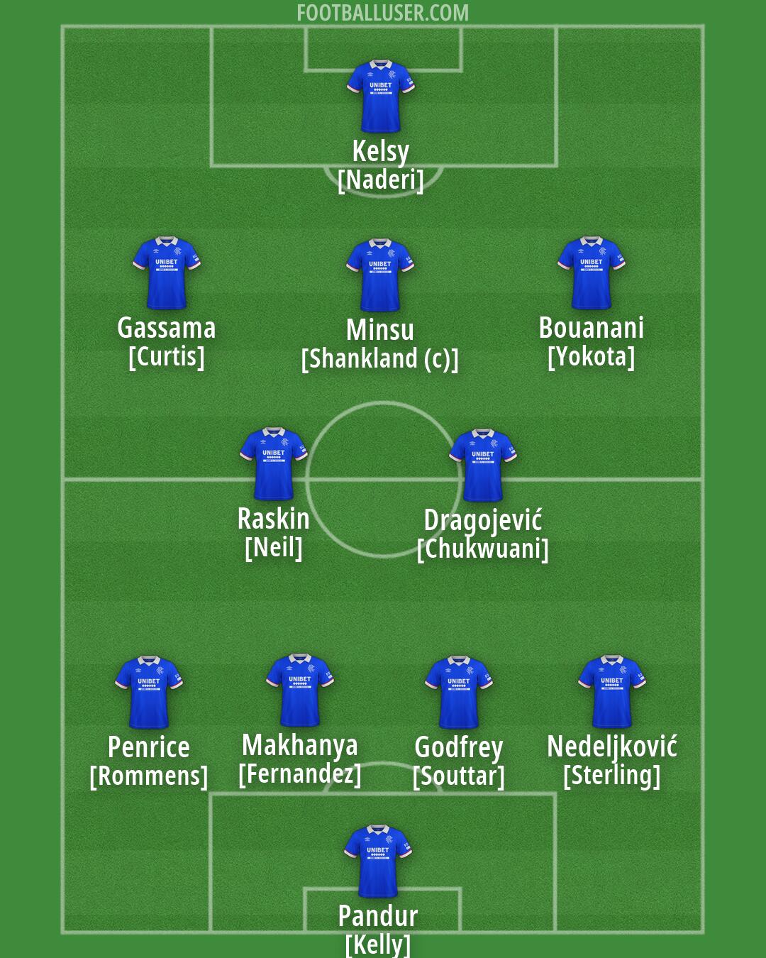 Rangers Formation 2026