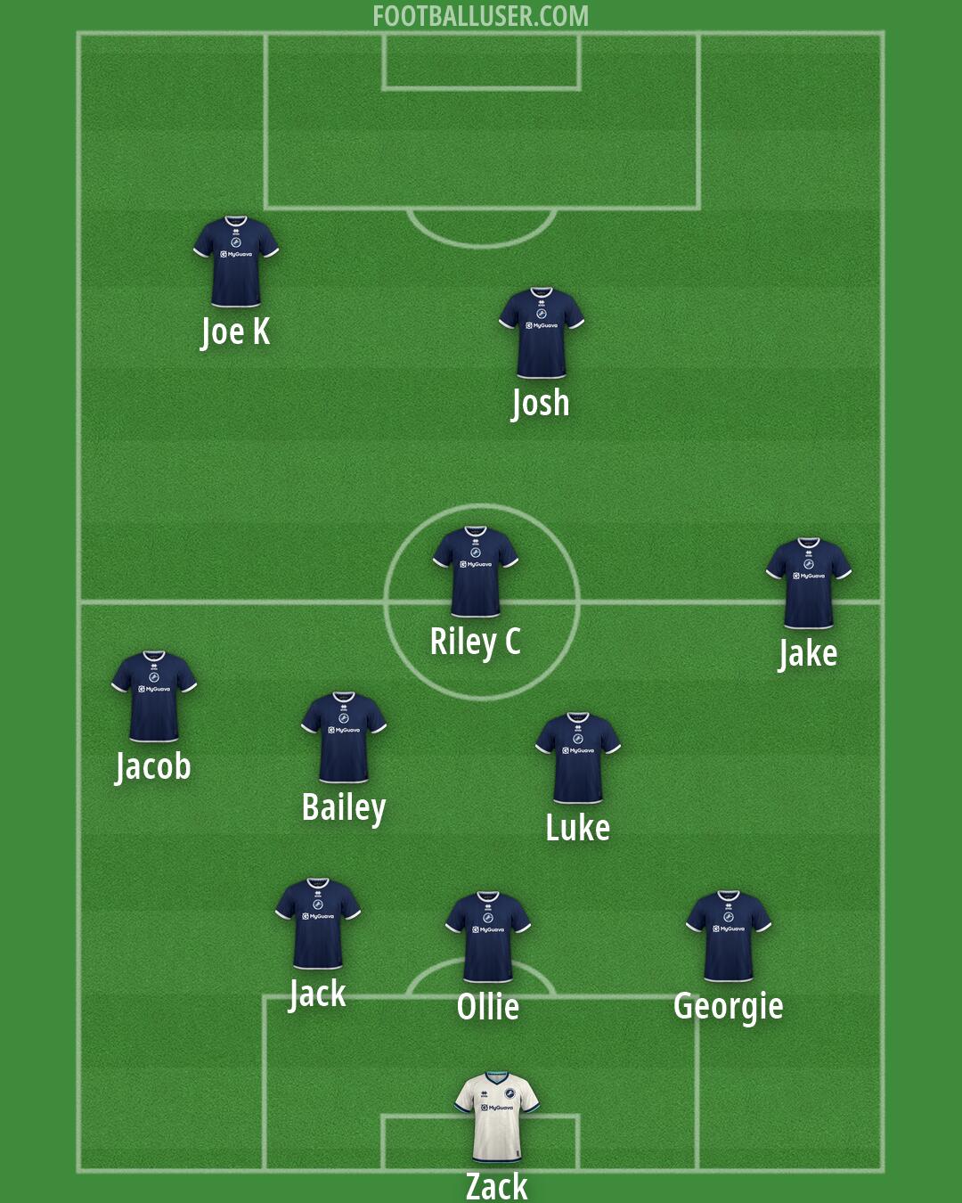 Millwall Formation 2026