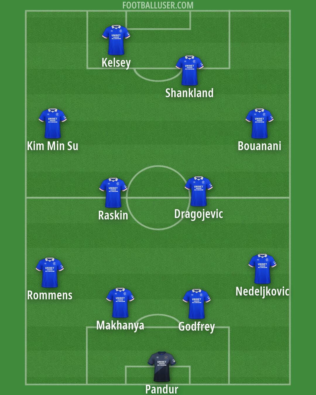 Rangers Formation 2026