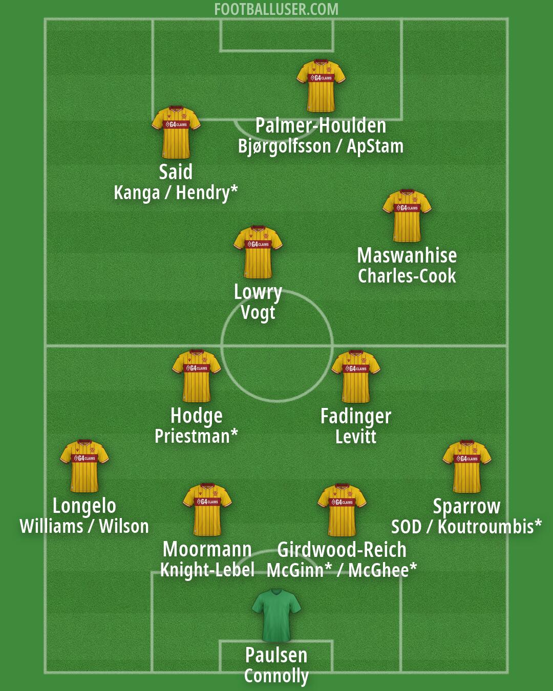 Motherwell Formation 2026