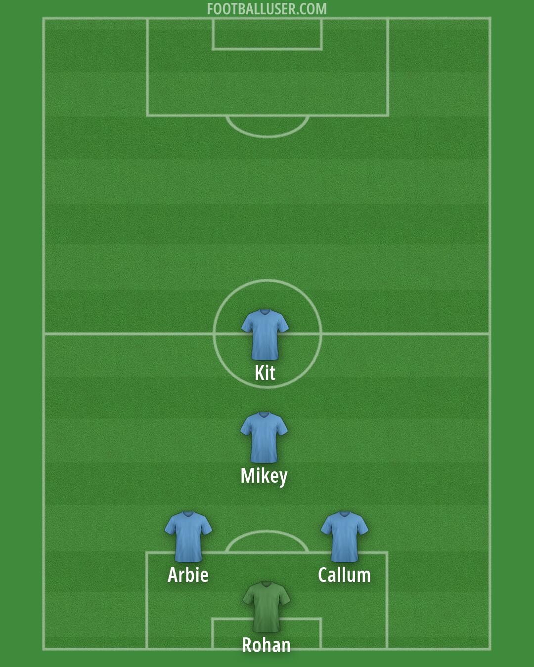 Custom Team Formation 2026