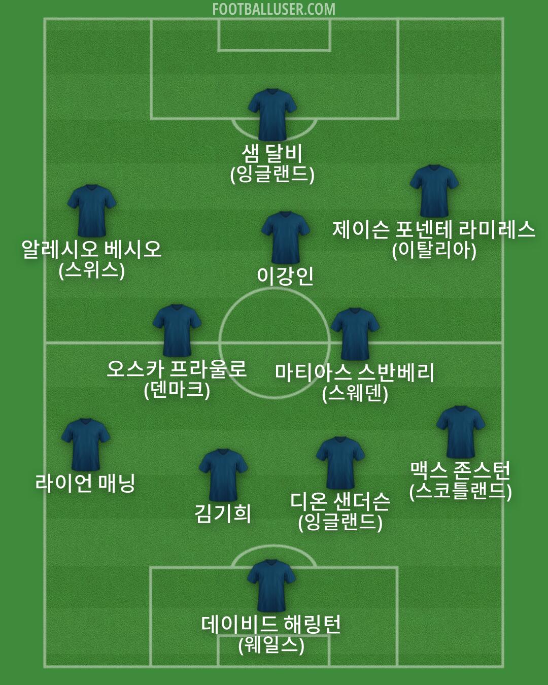 Custom Team Formation 2026
