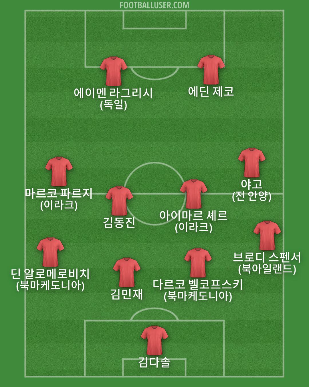 Custom Team Formation 2026