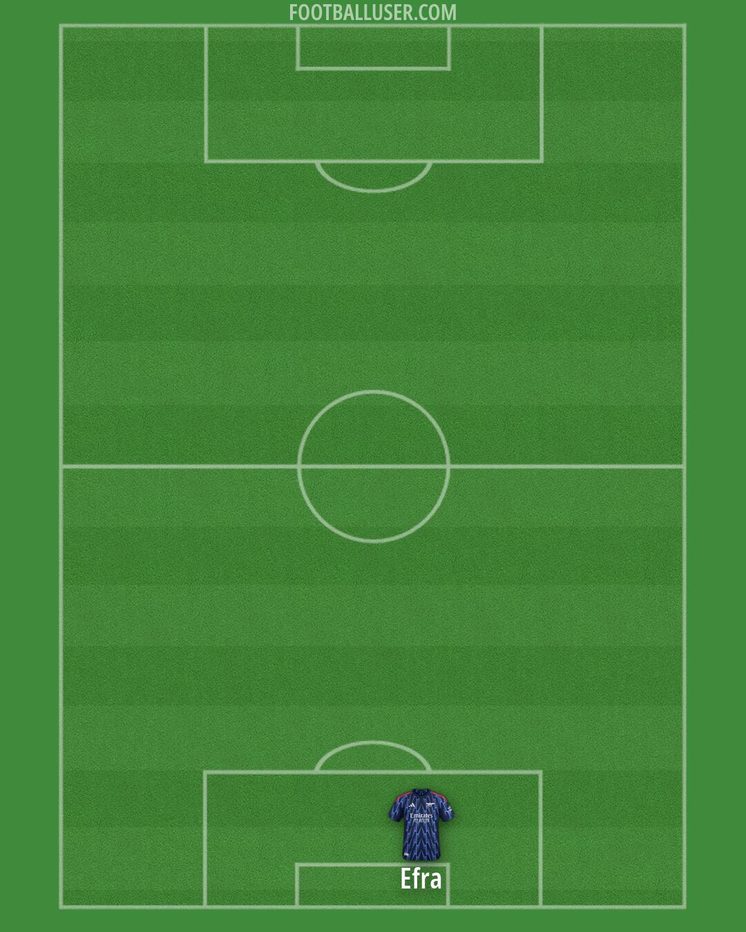 Arsenal Formation 2026