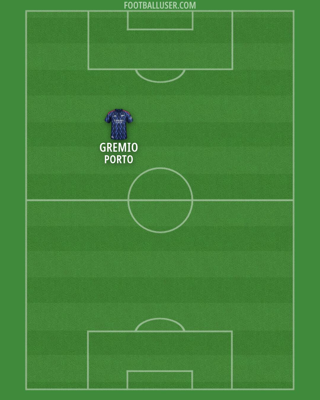 Arsenal Formation 2026
