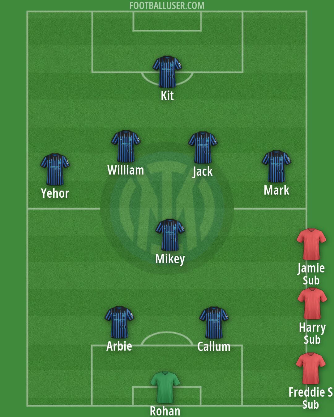 Inter Formation 2026