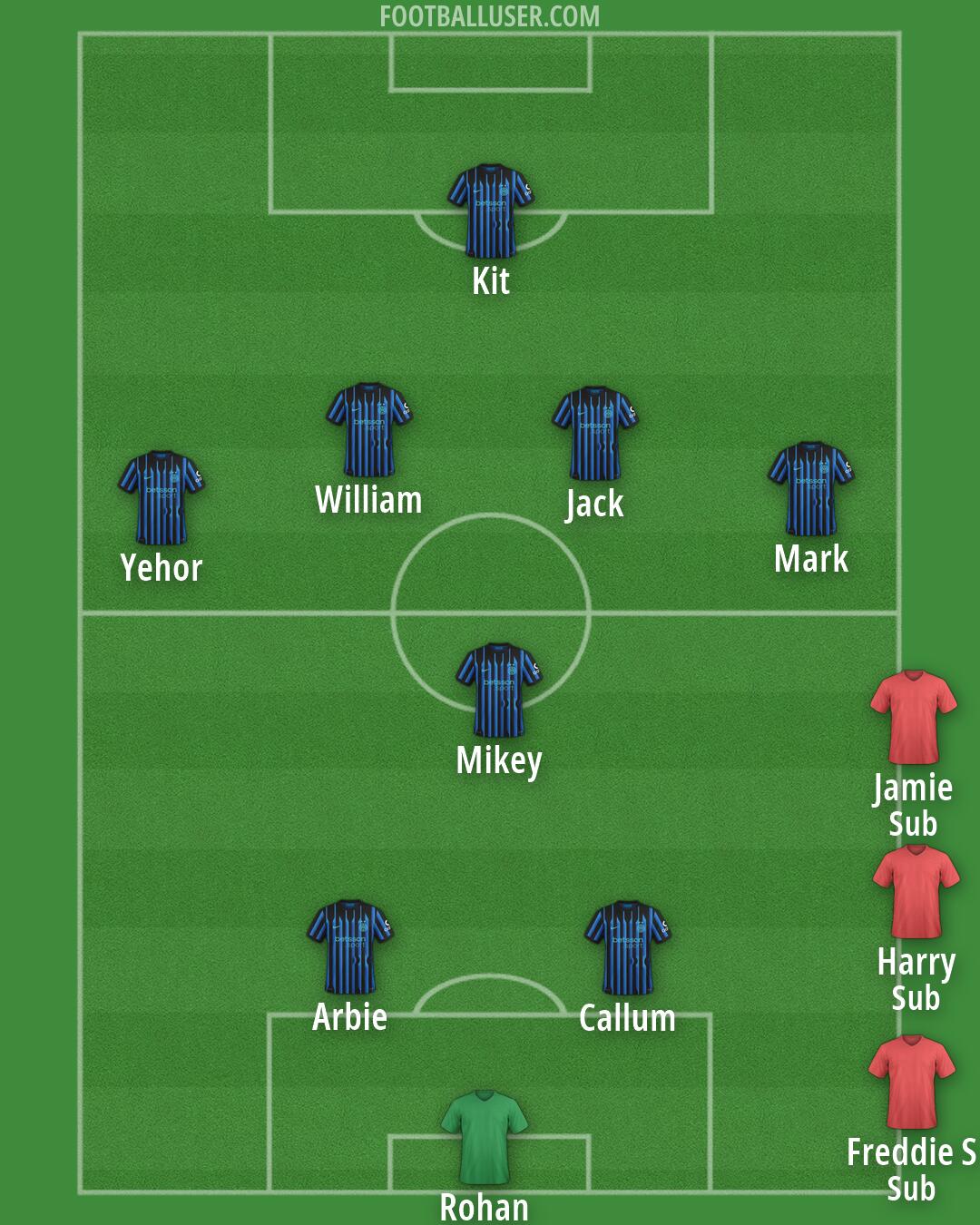 Inter Formation 2026