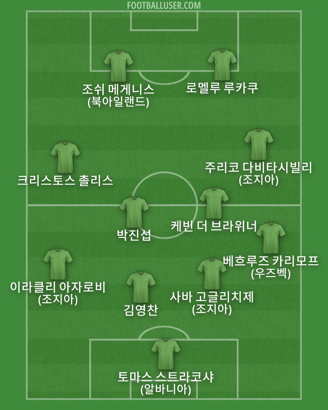Custom Team Formation 2026