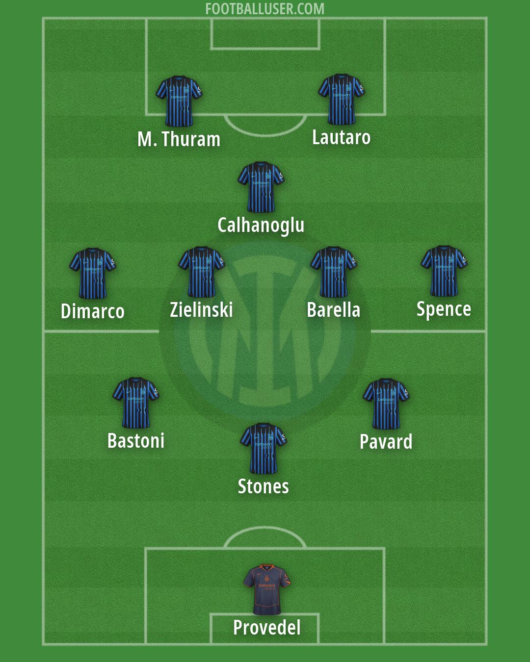 Inter Formation 2026
