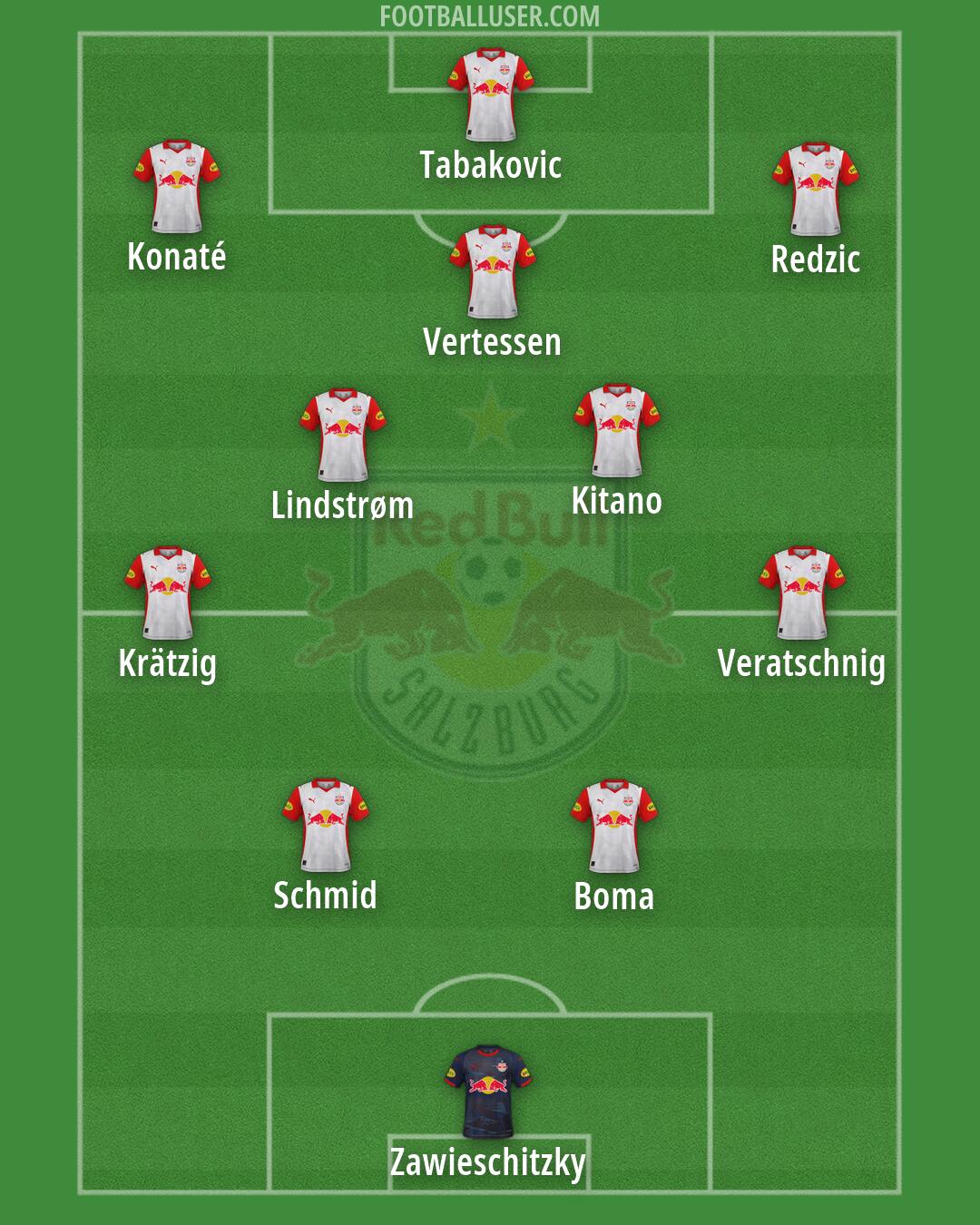 RB Salzburg Formation 2026