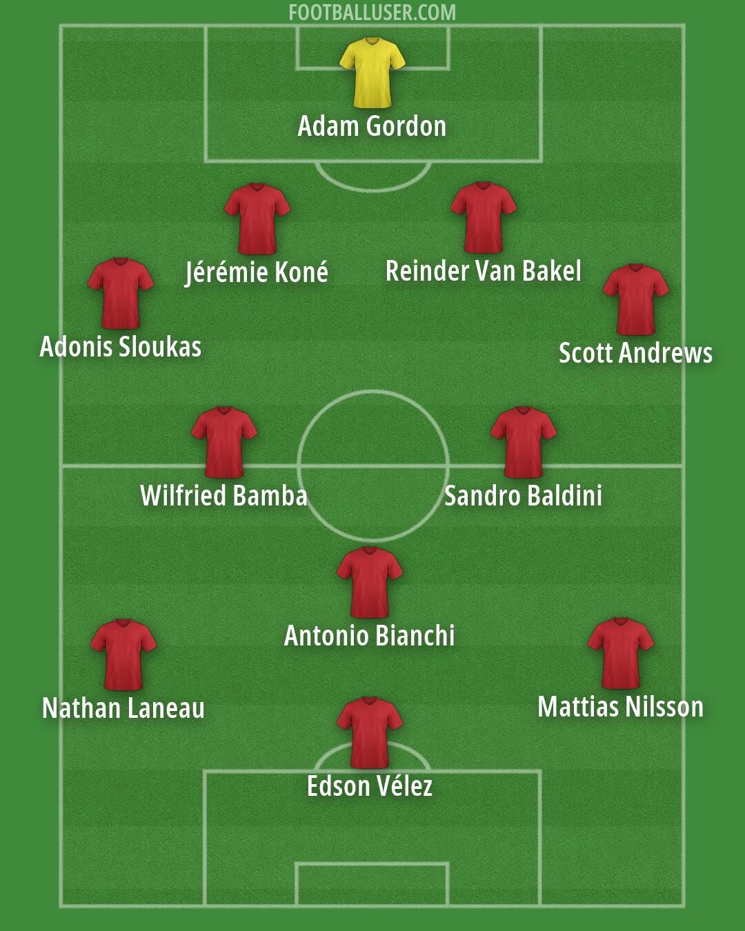 Custom Team Formation 2026