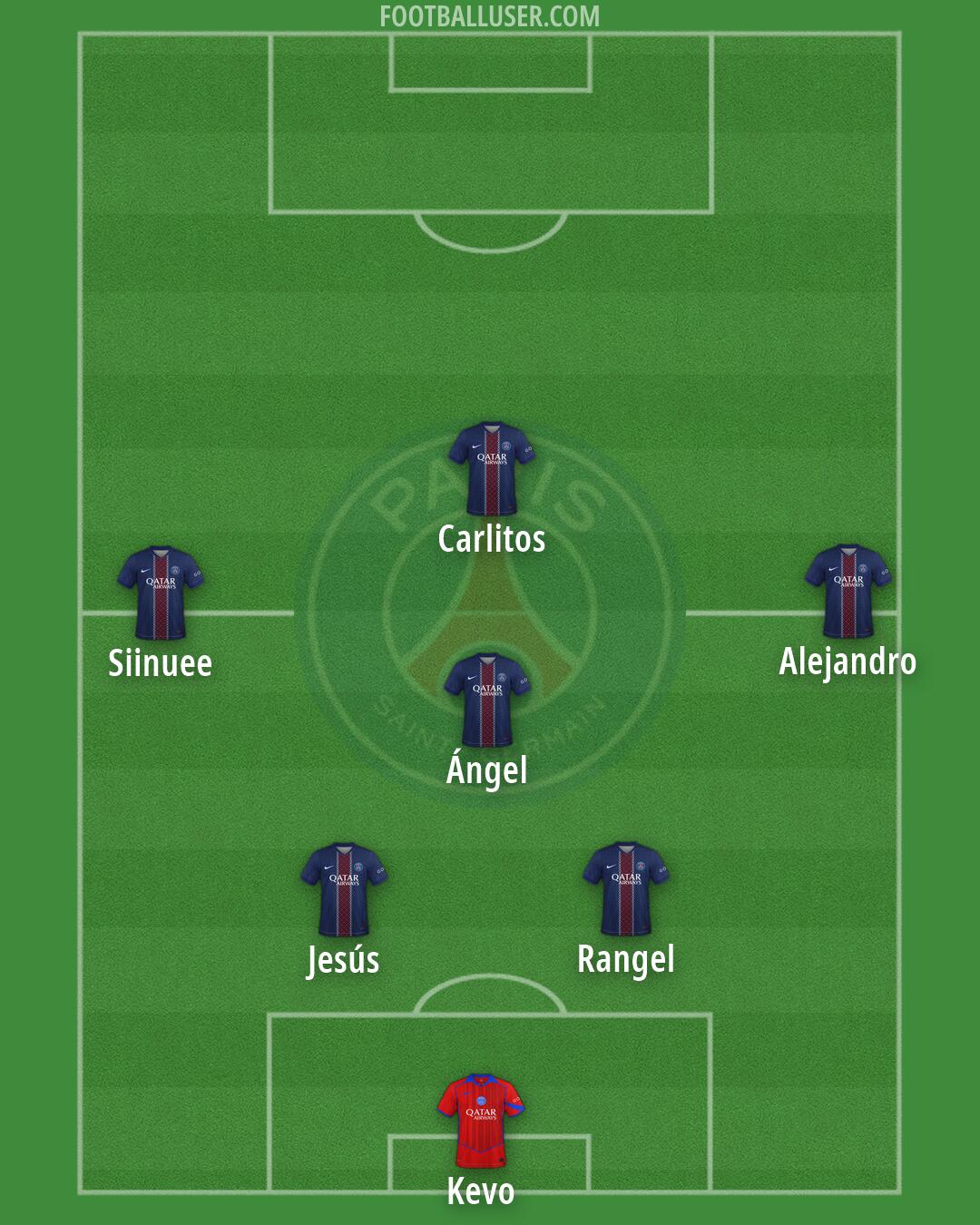 PSG Formation 2026