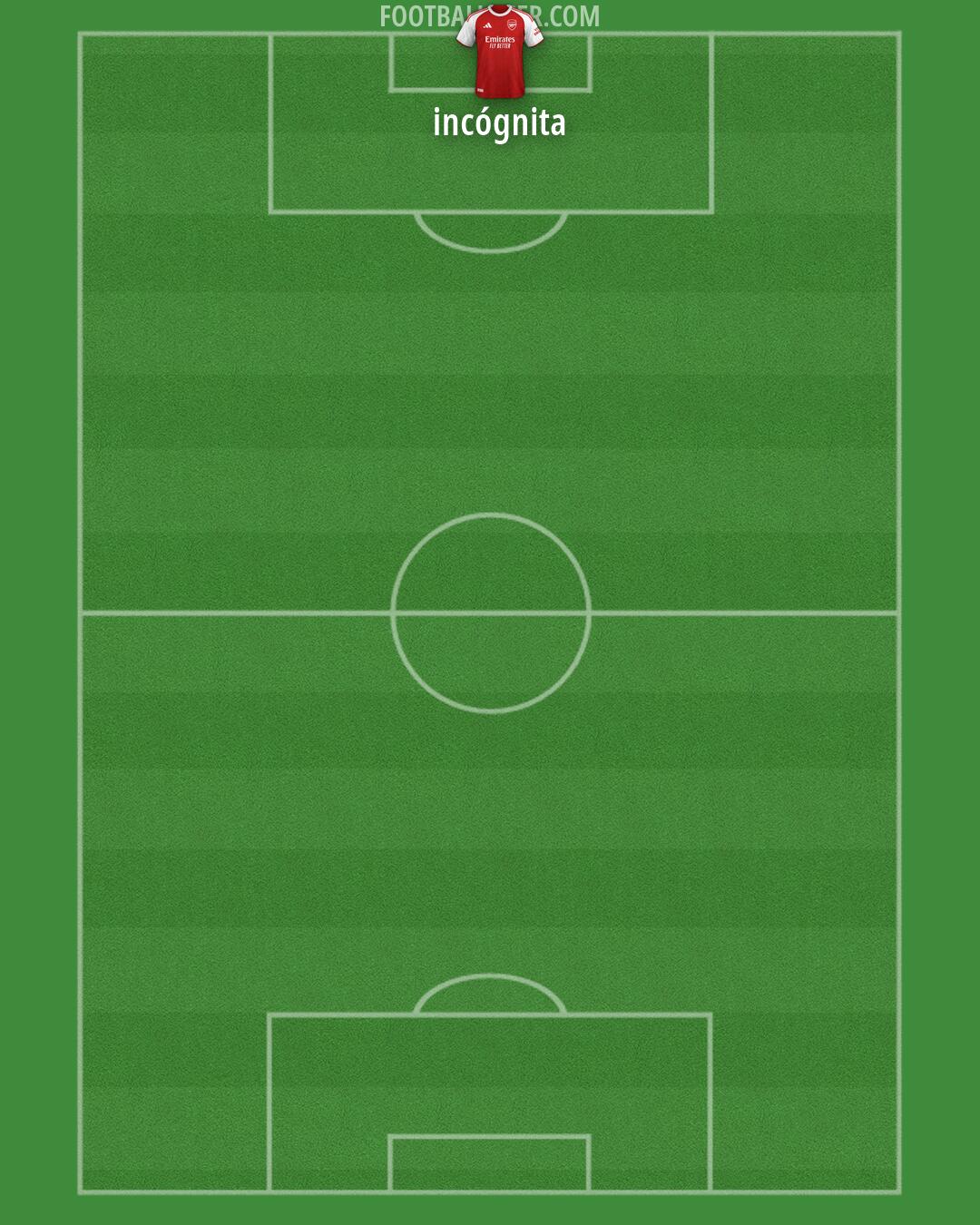 Arsenal Formation 2026
