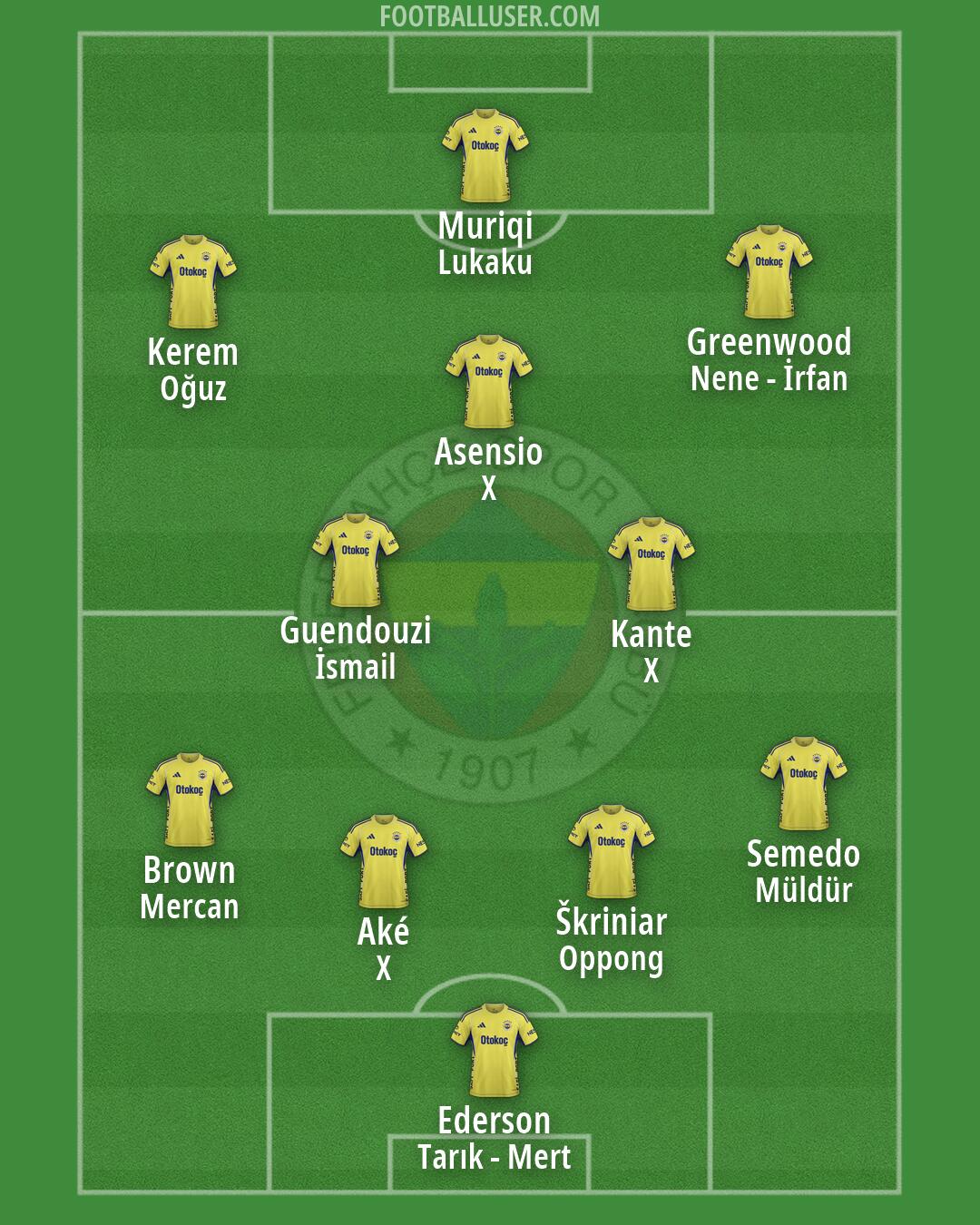Fenerbahçe Formation 2026