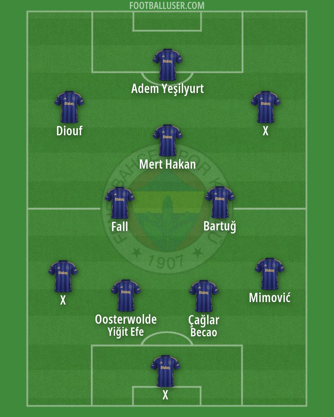 Fenerbahçe Formation 2026