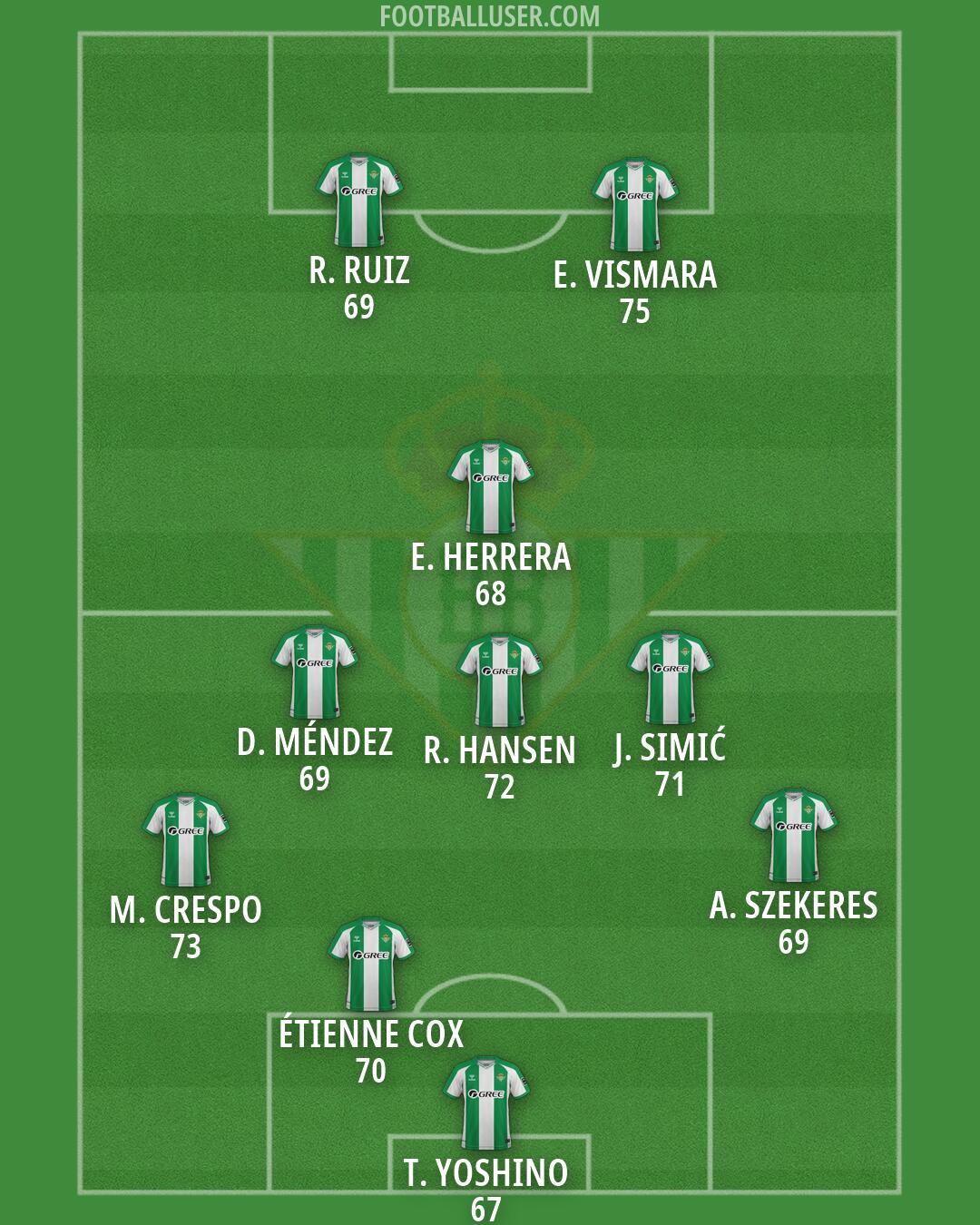 Real Betis Formation 2026