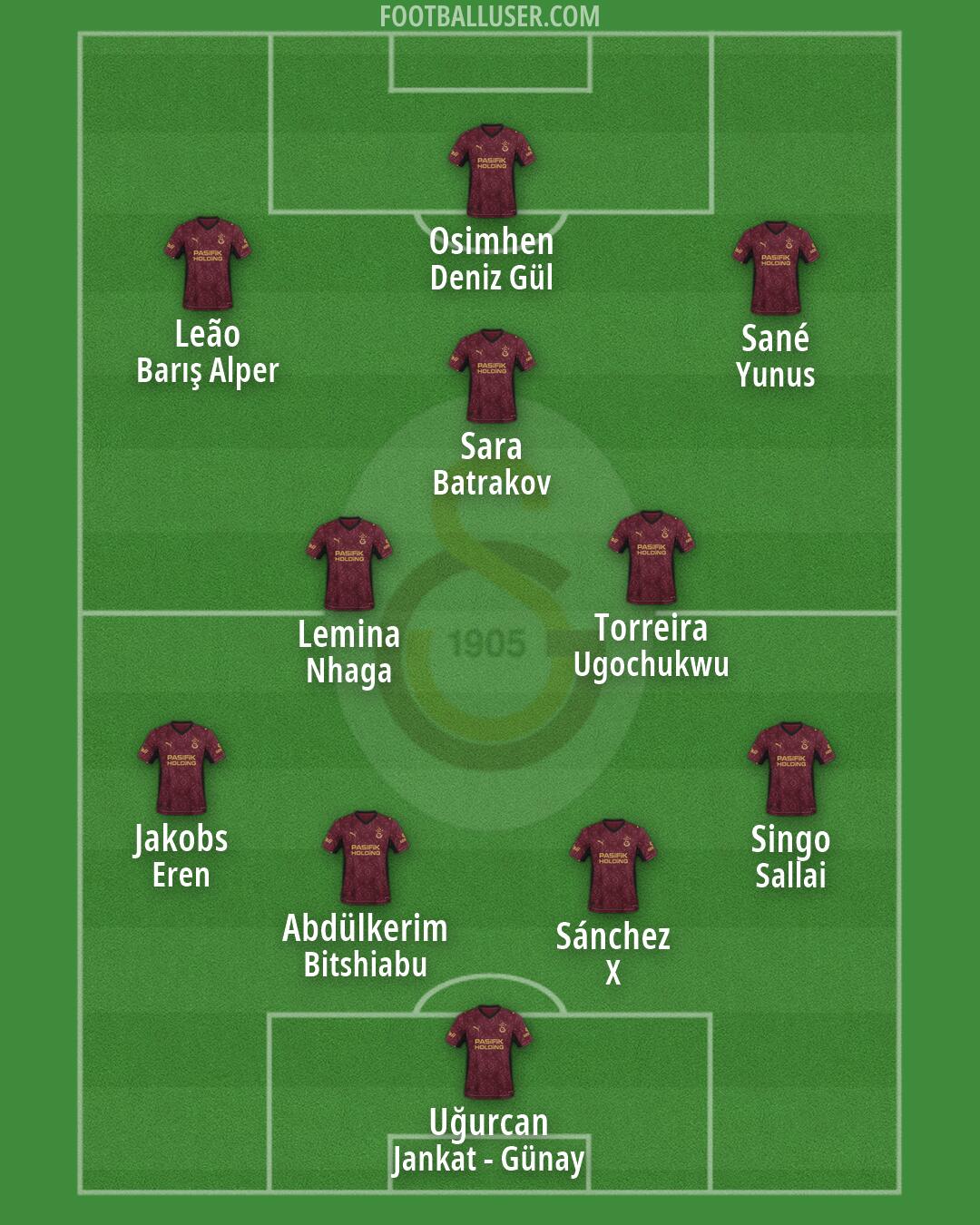Galatasaray Formation 2026
