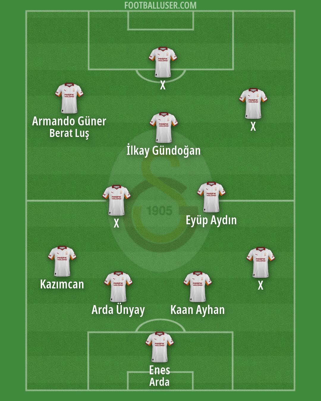 Galatasaray Formation 2026