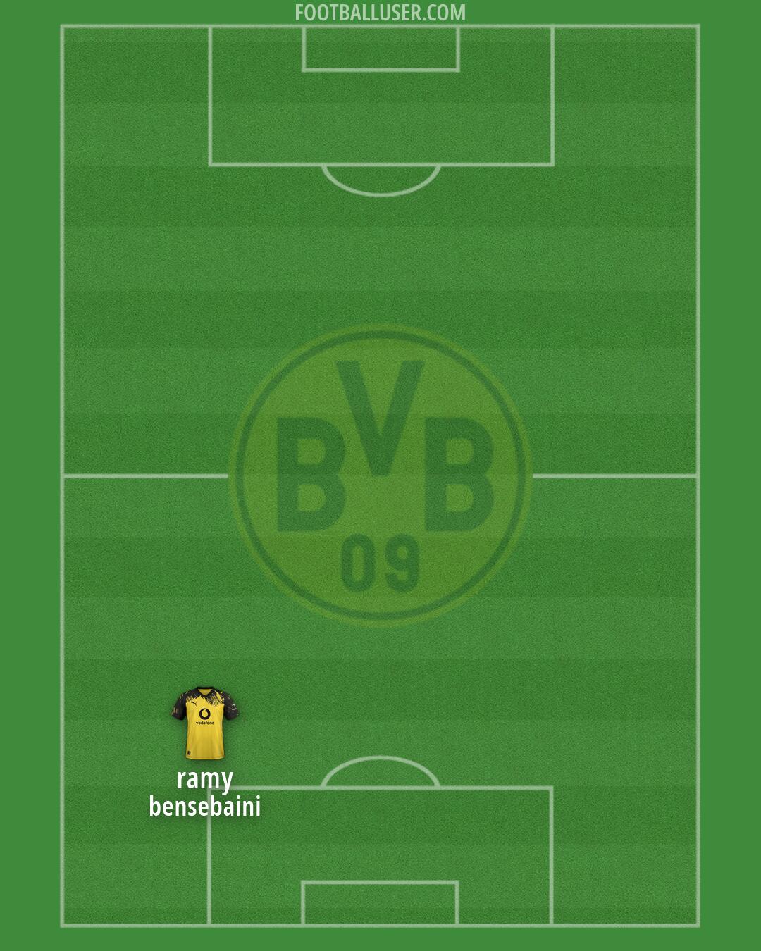Borussia Dortmund Formation 2026