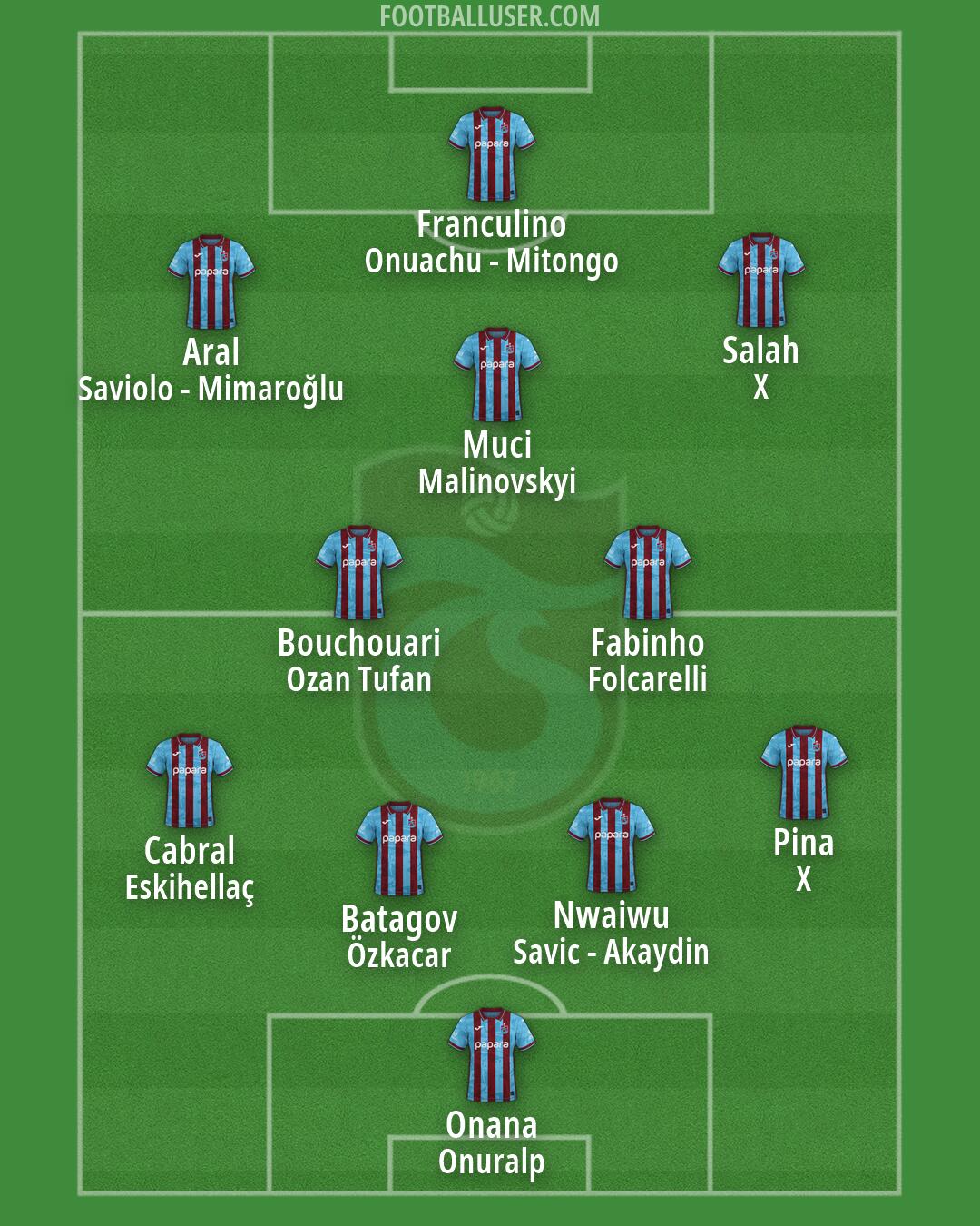 Trabzonspor Formation 2026