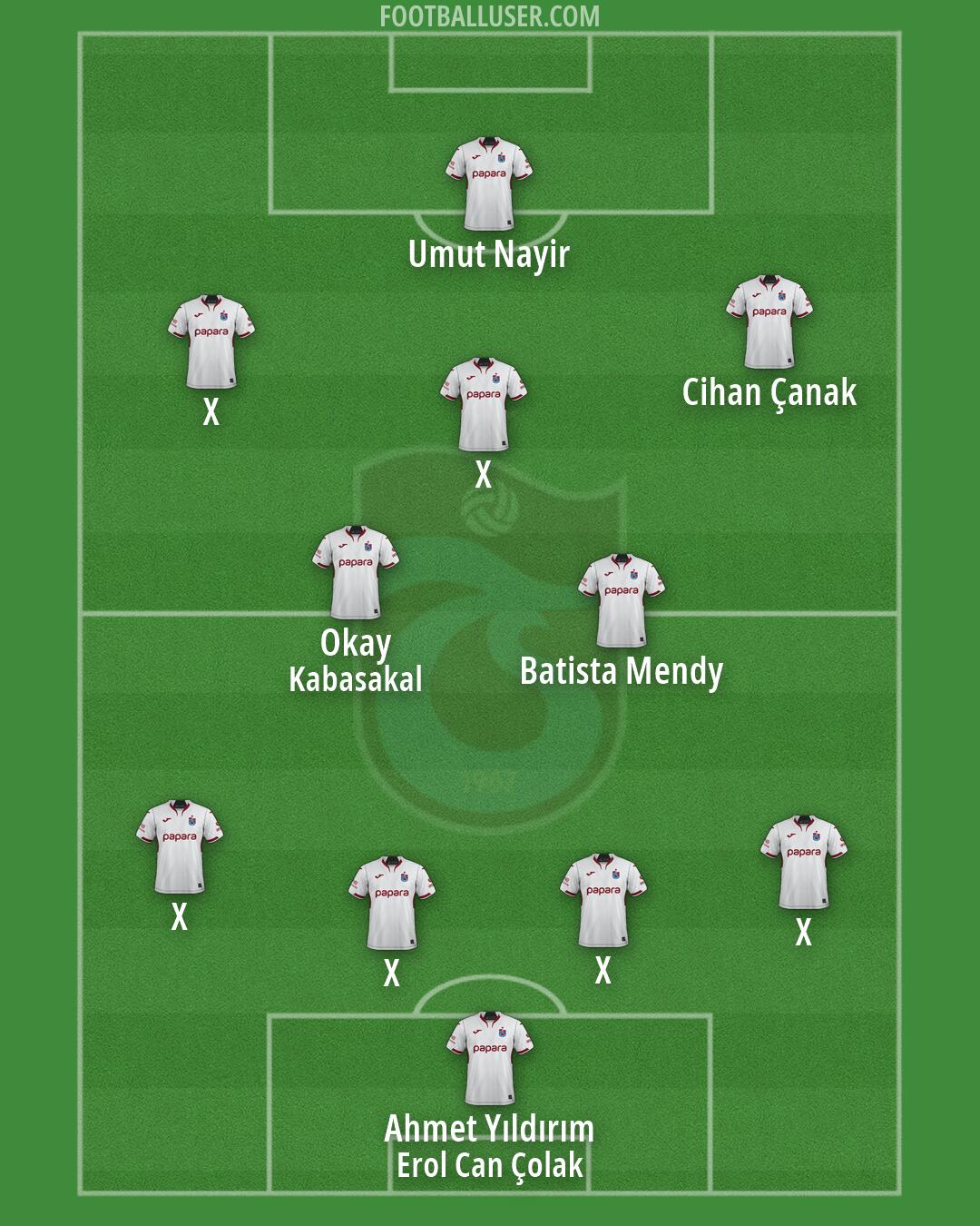 Trabzonspor Formation 2026