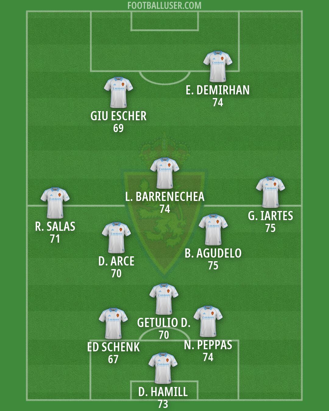 Real Zaragoza Formation 2026