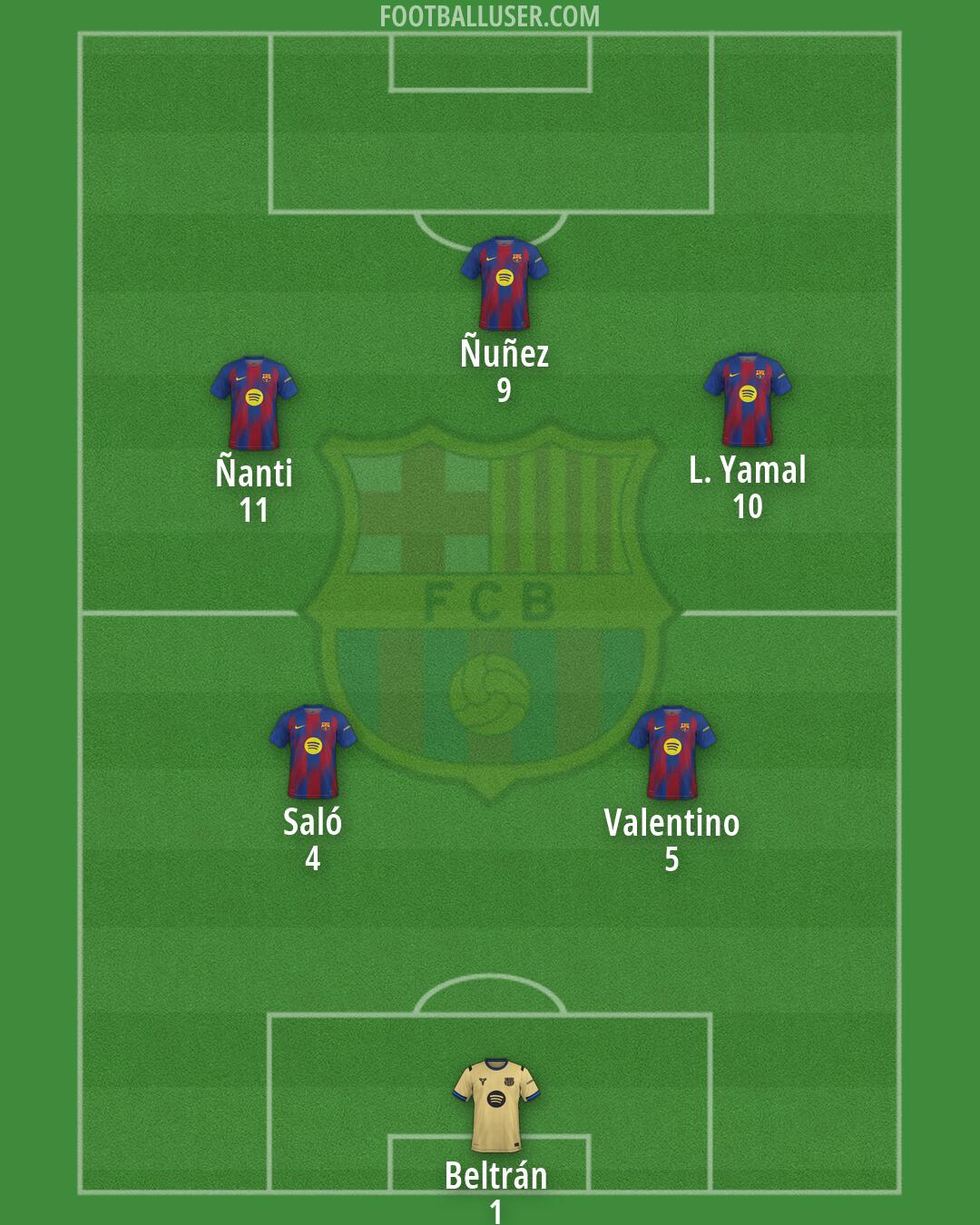 Barcelona Formation 2026