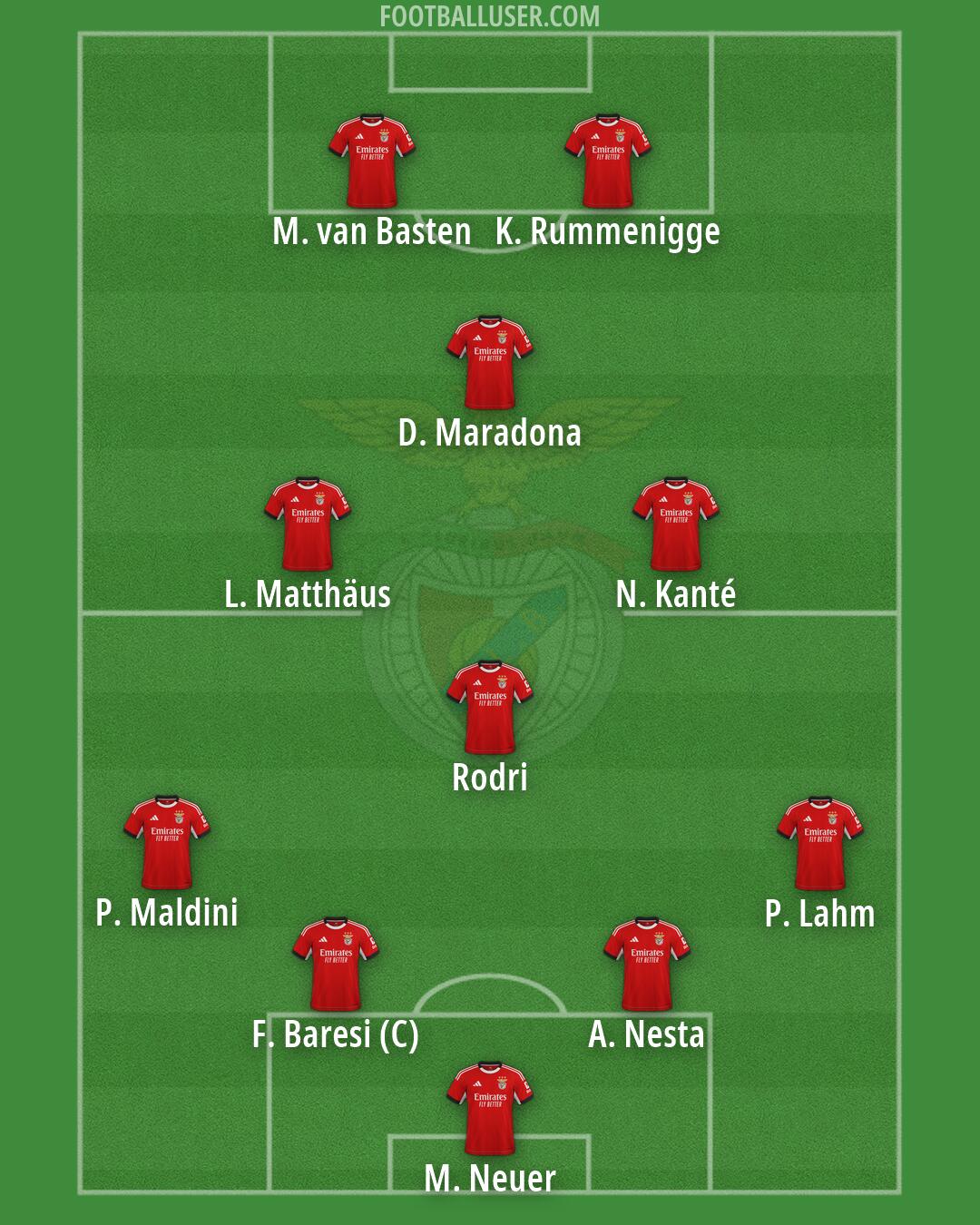 SL Benfica Formation 2026