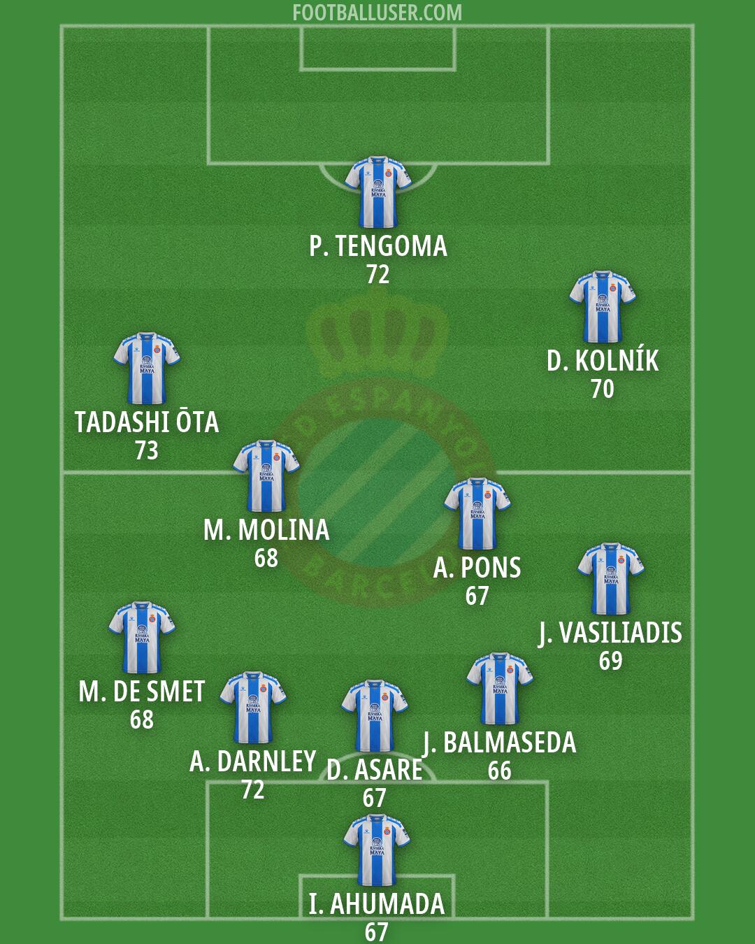 Espanyol Formation 2026