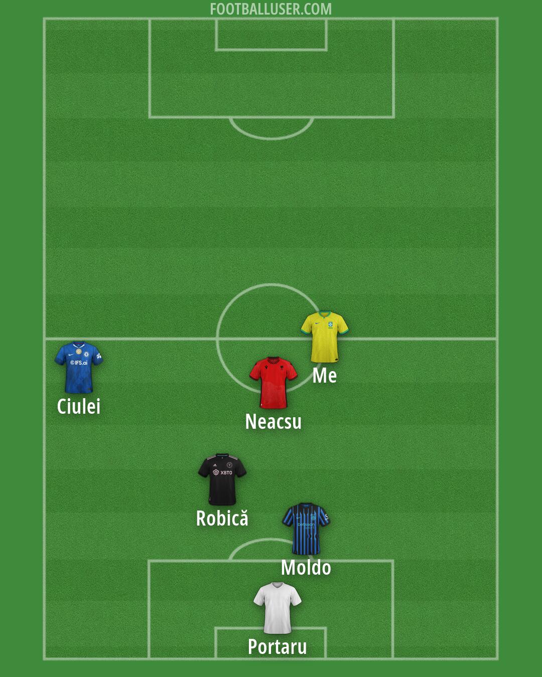 Custom Team Formation 2026