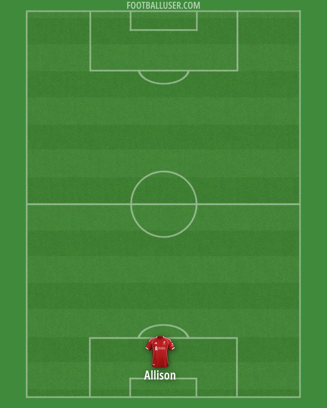 Liverpool Formation 2026