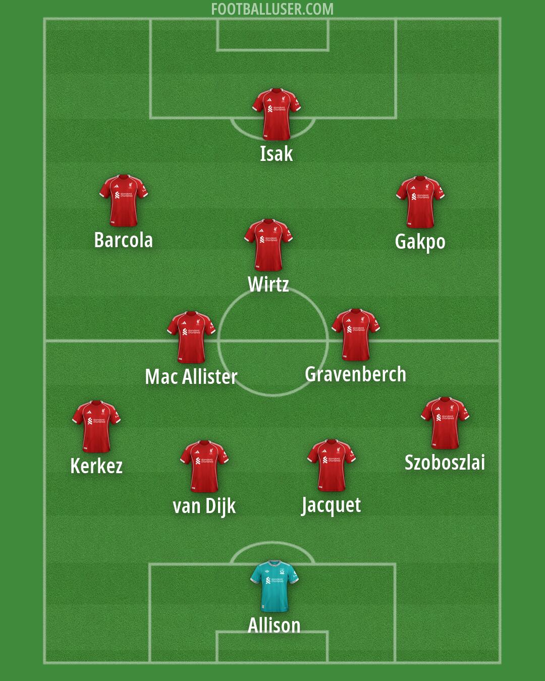 Liverpool Formation 2026