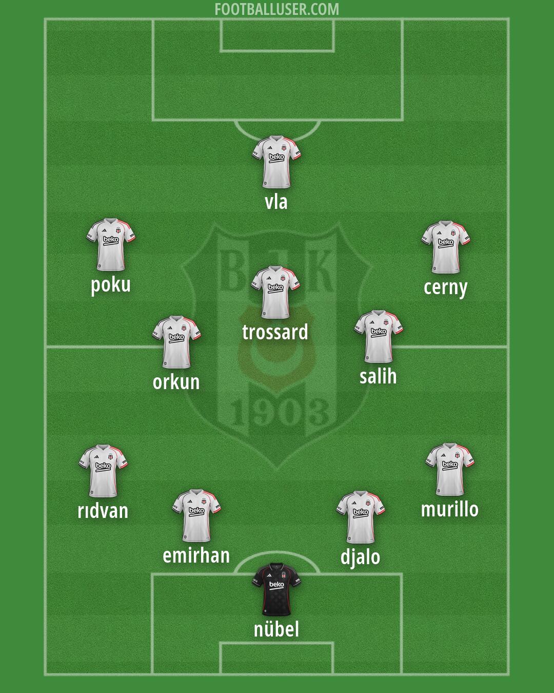 Besiktas Formation 2026