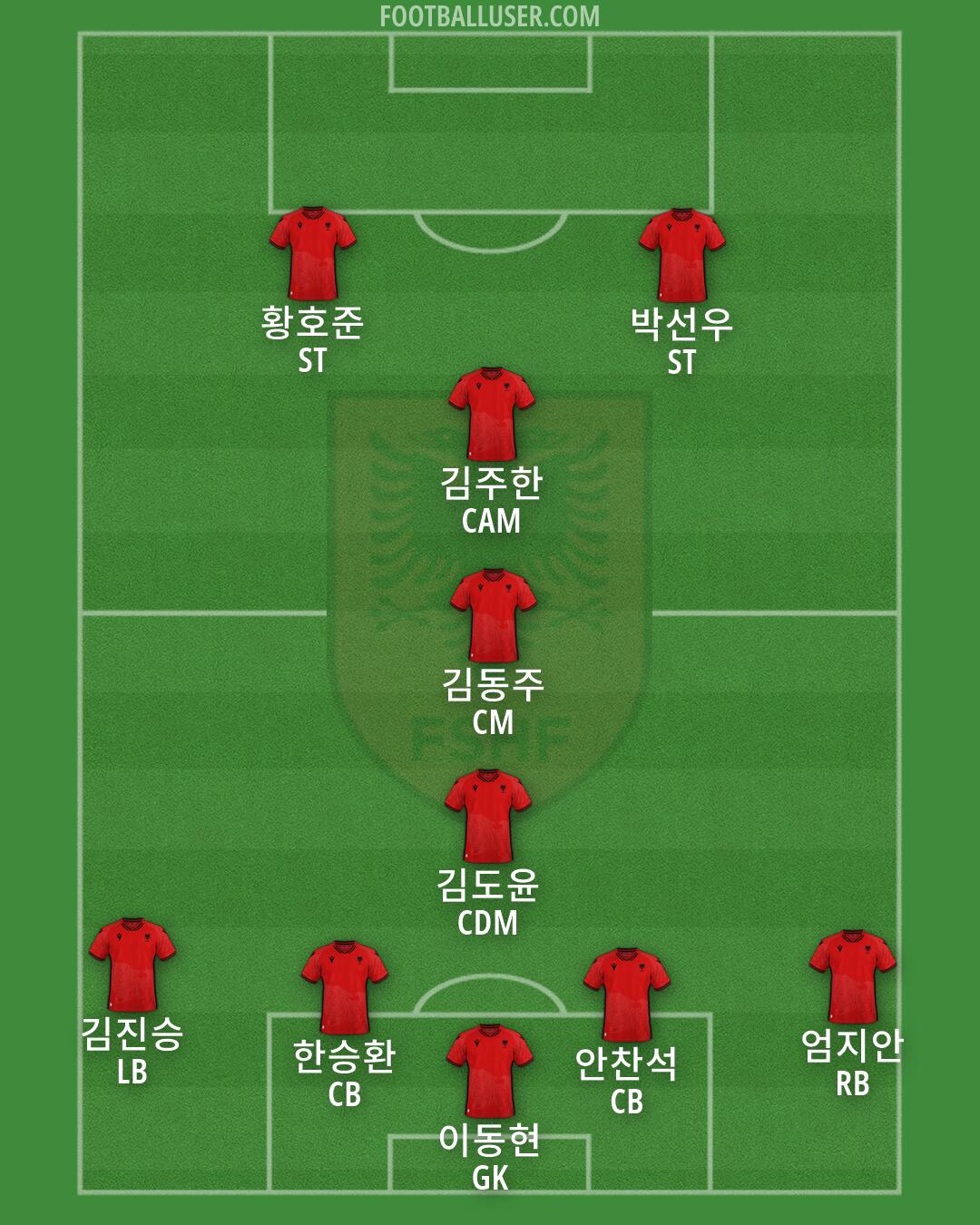 Albania Formation 2026