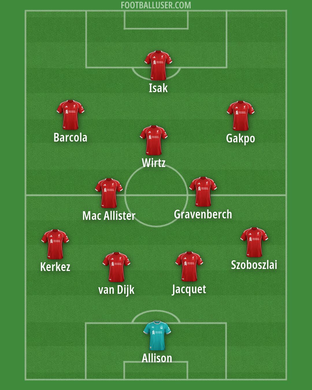 Liverpool Formation 2026
