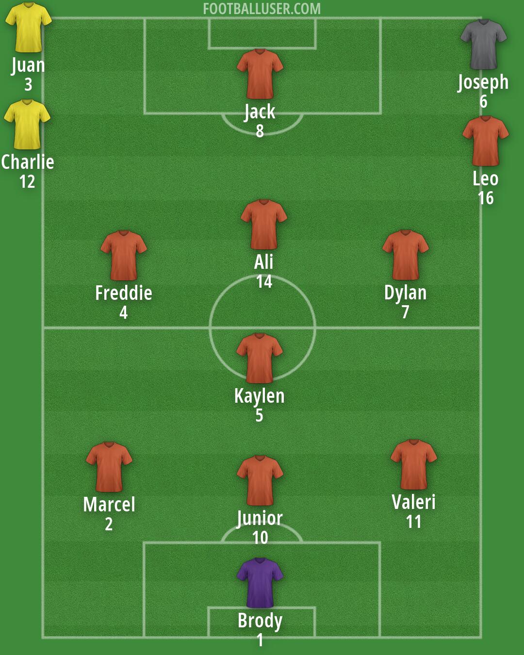 Custom Team Formation 2026